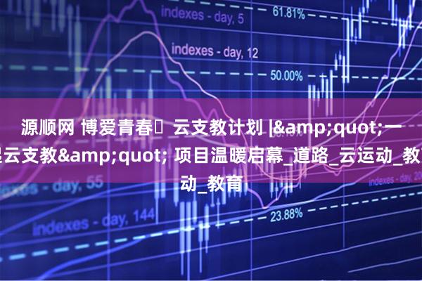 源顺网 博爱青春・云支教计划 |&quot;一起云支教&quot; 项目温暖启幕_道路_云运动_教育